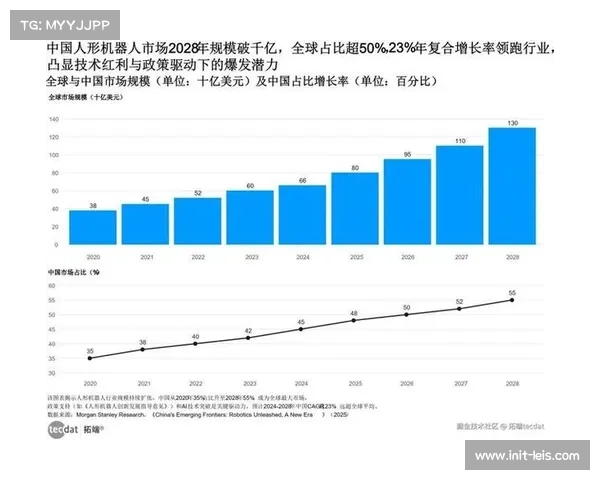 中国人工智能市场规模预计到2025年达717.16亿美元