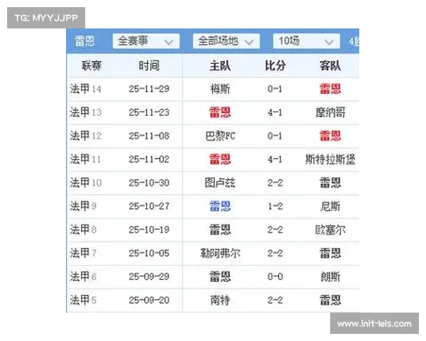 图卢兹1-0客胜斯特拉斯堡，埃默松打入制胜球